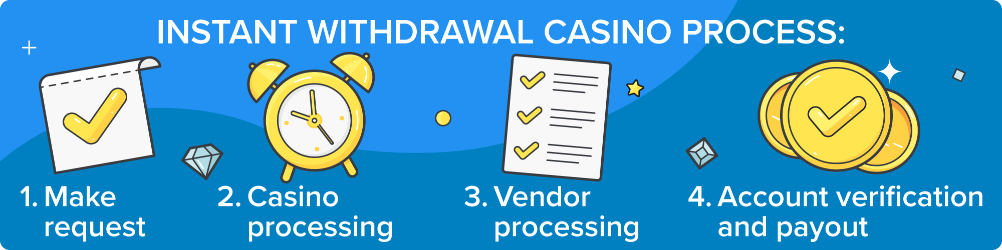 PH946 withdrawal page for secure online casino transactions